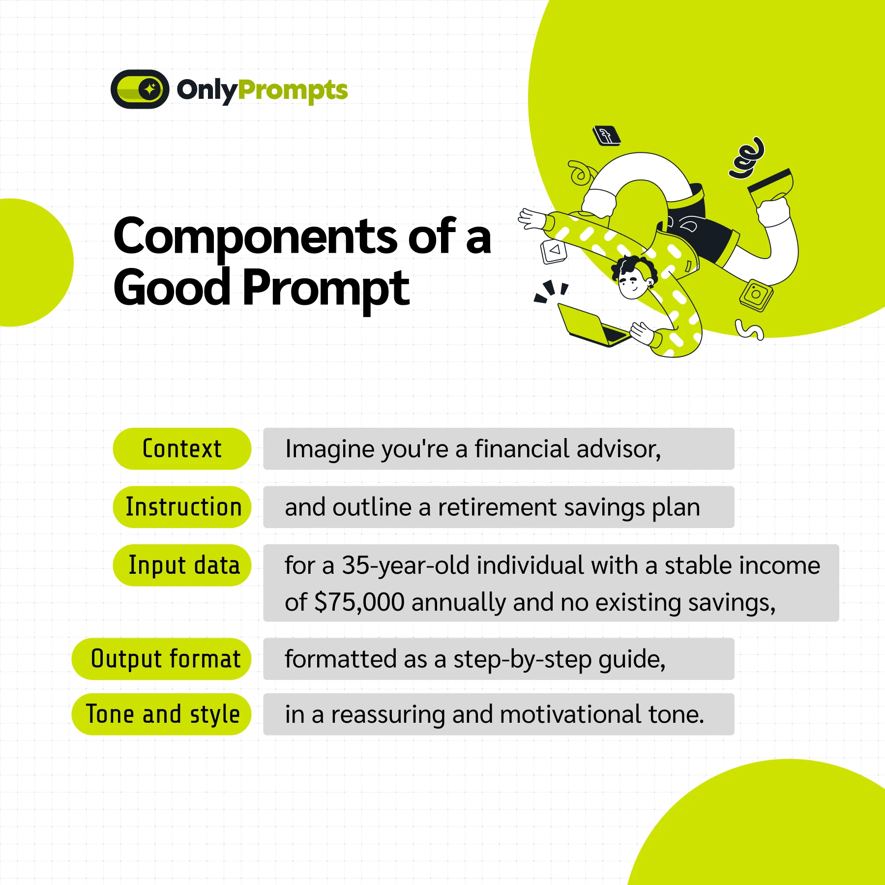 Key elements of a good prompt