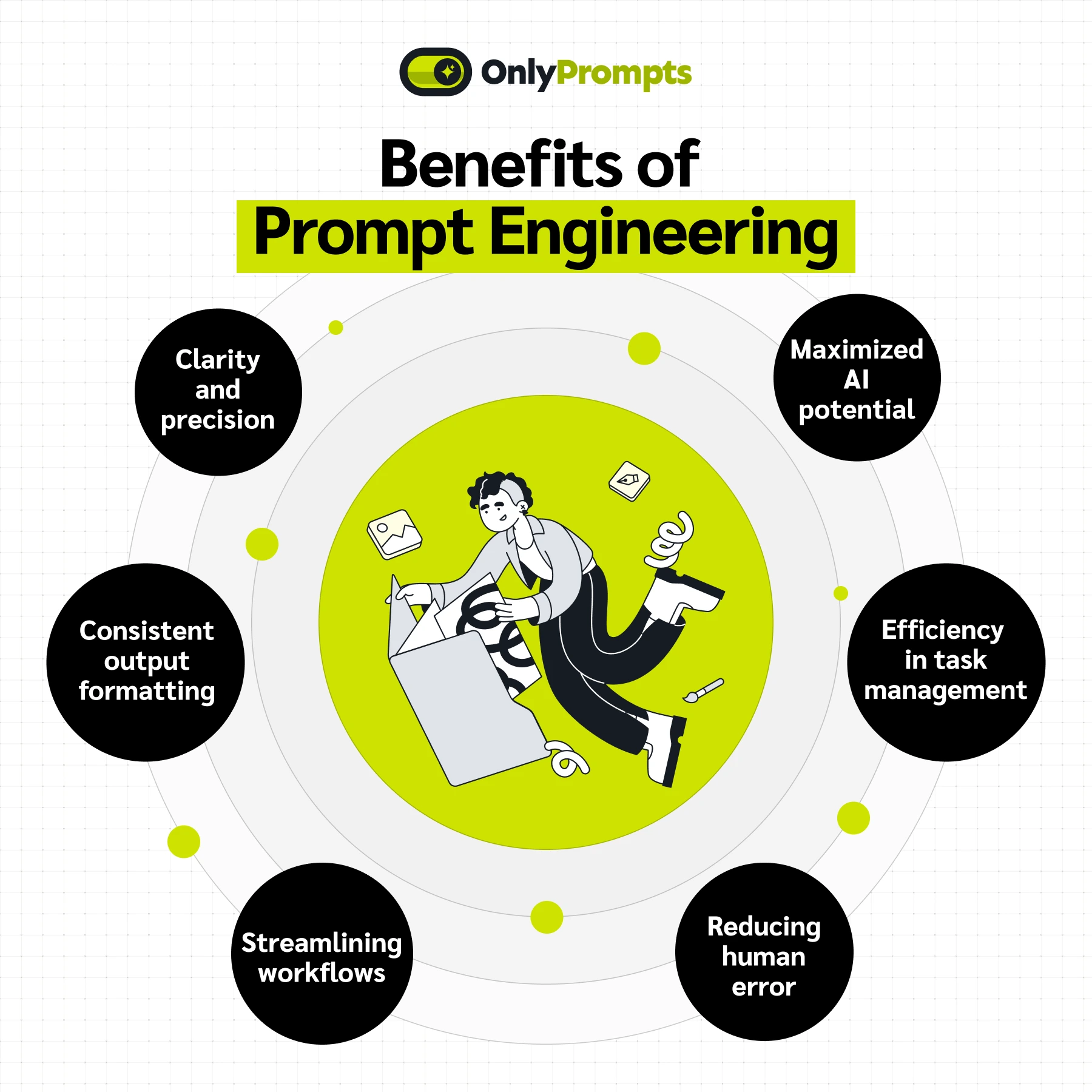 Prompt engineering benefits